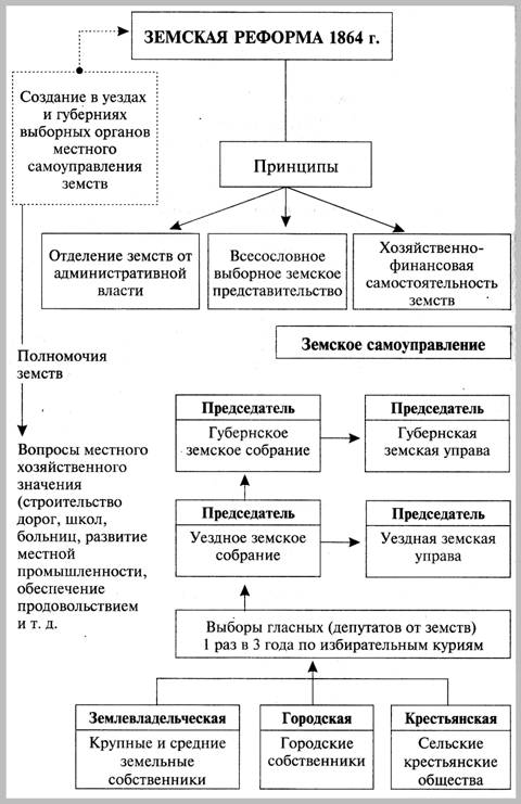 Этапы ремонта квартиры, фотографии и подробное описание | REMCRAFT