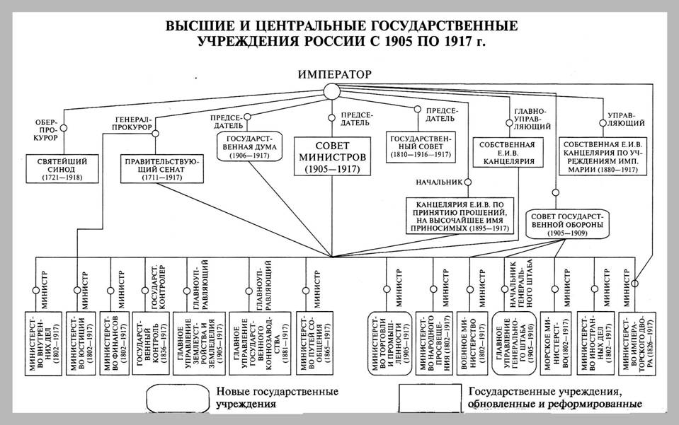 Состав Государственного Совета